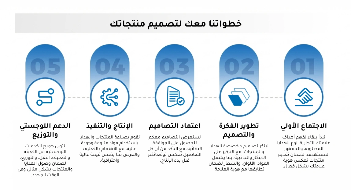 خطواتنا معك لتنظيم فعاليتك